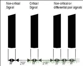 EMC 4 完美的EMC电路设计攻略之：PCB设计要点_数字电路_11